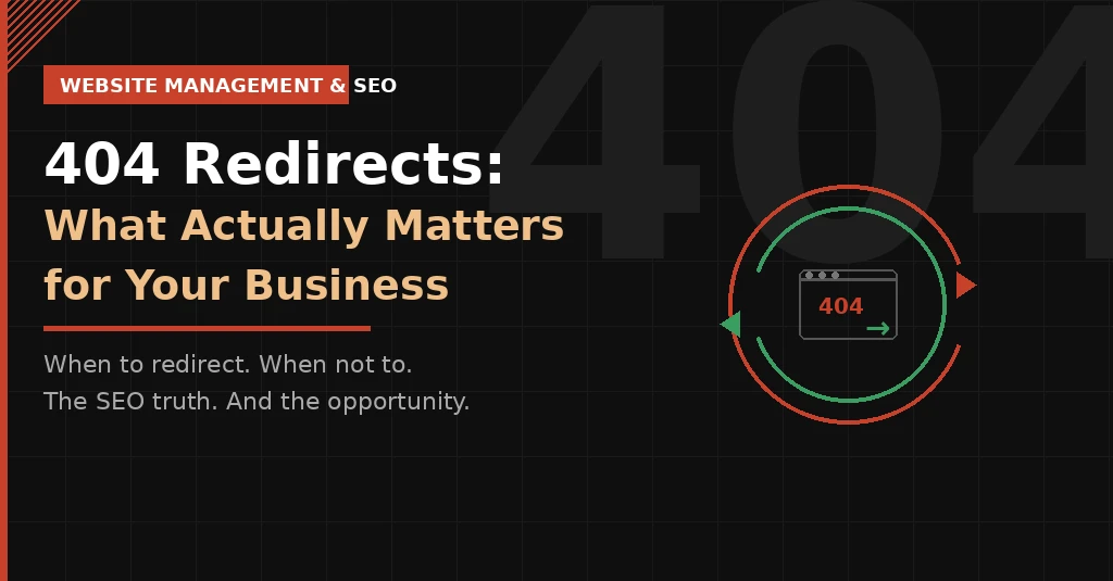 Graphic header for a guide on 404 redirects and website management. Bold white and amber text reads "404 Redirects: What Actually Matters for Your Business" with subtext "When to redirect. When not to. The SEO truth. And the opportunity." A browser icon displays a 404 error message alongside a circular redirect arrows symbol on a dark background.